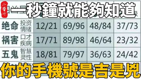 手機號碼吉兇|手機號碼測吉兇：號碼吉兇查詢（81數理）